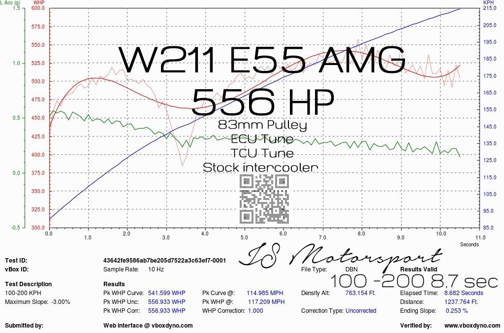 2019 e55 83mm sw ig7 86 sec signatur